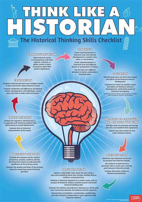 How do you know what you know? Do you think like a historian? Use this checklist to help ...