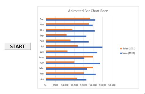 How to Create Animated Bar Chart Race in Excel (with Easy Steps)
