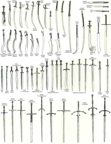 Видове мечове / Types Of Swords Swords And Daggers, Knives And Swords ...