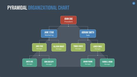 Free Hierarchical Organization Chart