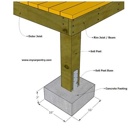 Pin on Deck railing design