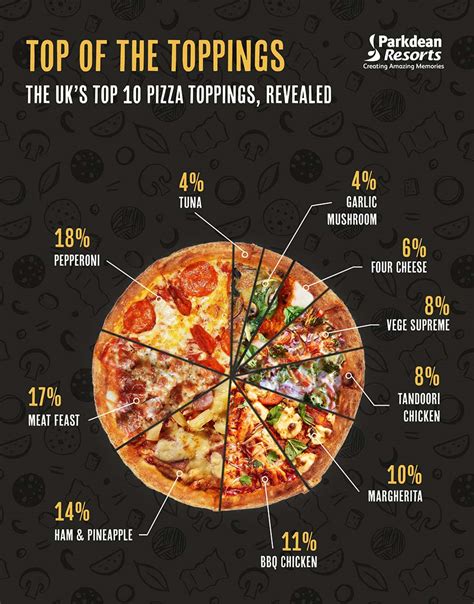 In Crust We Trust: The UK's Favourite Pizza | Parkdean Resorts