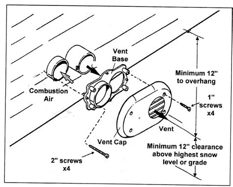 High Efficiency Furnace Venting Diagram - exatin.info