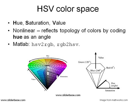 Hsv Color - Color Maps - However, i've learned that using hsv it works even better.