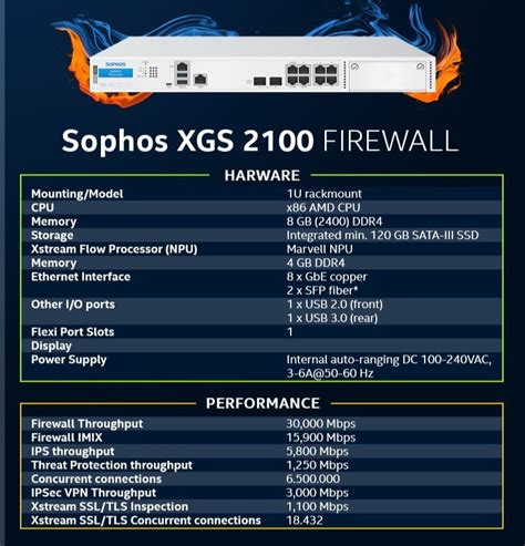 Sophos XGS 2100 Firewall Security Appliance, 1u Rackmount at Rs 300000 in Malkajgiri