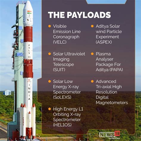 India's Aditya-L1 Mission: A Close-Up Look At The Sun And Its Corona ...