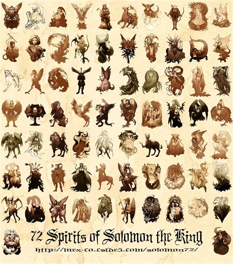 72 SPIRITS GOETIA PDF