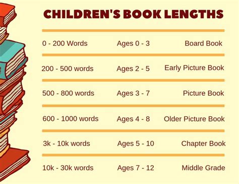 How to Write a Children's Book in 12 Steps (From an Editor) - Bookfox ...