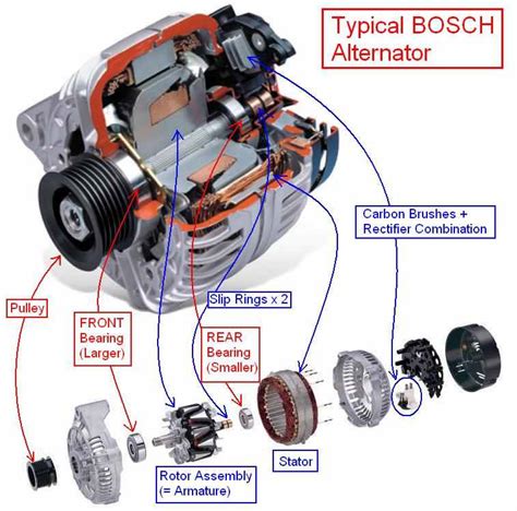 Engineering Photos,Videos and Articels (Engineering Search Engine): Typical Bosch Alternator