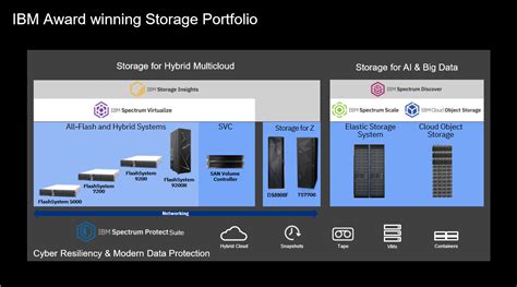 New IBM FlashSystem Family introduced