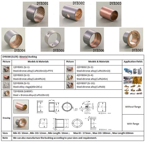 Half Bearing Bushing / Sintered Copper Bushing / Hs Code Of Solid ...