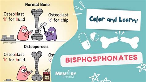 Bisphosphonates Made Easy (Mnemonics, Mechanism of Action, Side Effects ...