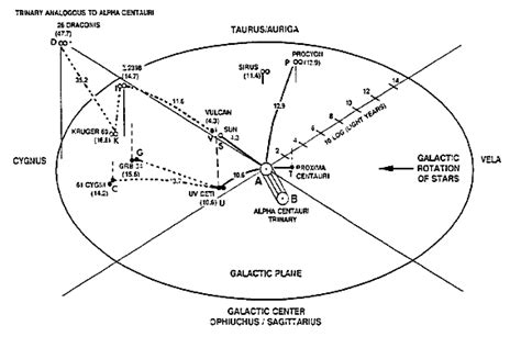 Betty And Barney Hill Star Map - Map