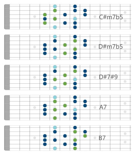 Easy Lydian Dominant Scale for Guitar | Unlock the Guitar