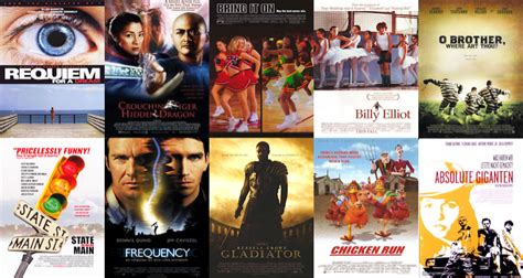 The Best and Worst Movies of 2000 - EricDSnider.com