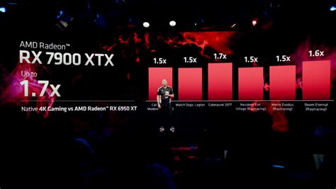 AMD announced the first Radeon RX 7000 GPUs at RTX 4080-beating prices ...