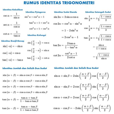 Pengertian Dan Rumus Indentitas Trigonometri Lengkap Amalan Doa Riset - Riset