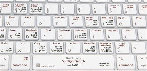 Windows Shortcuts In Mac - newlineirish