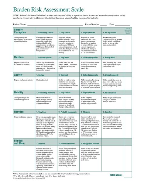 Braden Scale example - Braden Risk Assessment Scale NOTE: Bed and ...