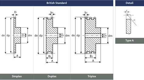 BS (10B) Sprockets - 5/8 | TransDev