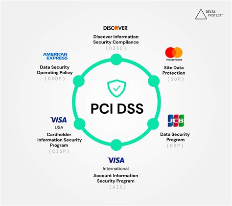 PCI DSS: Qué Es y 5 Ventajas de Aplicarlo en tu Empresa