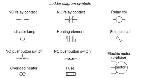 Relay Logic Symbols | Hot Sex Picture