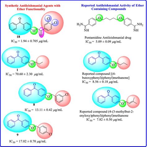 Scheme 1. Synthesis of benzophenone ethers. | Download Scientific Diagram