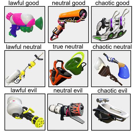 Splatoon 2 weapons alignment chart : r/splatoon