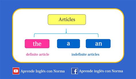 promesa ético orgánico el articulo cero en ingles río occidental Reembolso