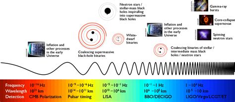 Figure 2 from A Gravitational-Wave Data Analysis Primer for the IndIGO Mock Data Challenge ...