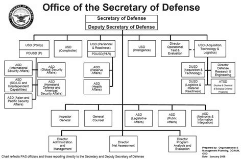 Sales Force Organization Structure - kasotsu