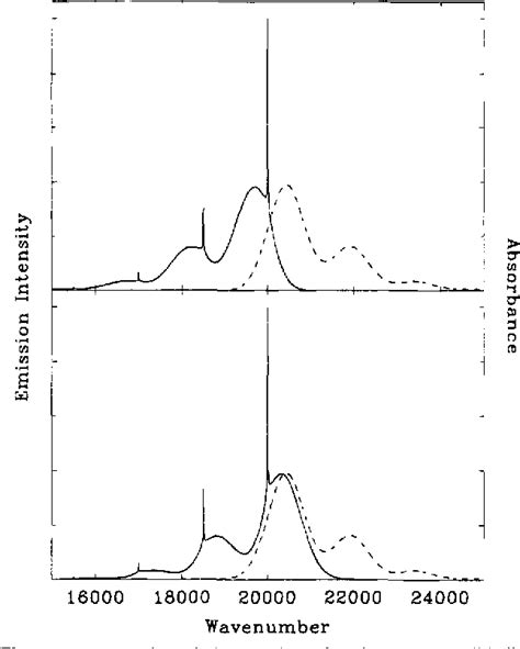 Figure 1 from THE BROWNIAN OSCILLATOR MODEL FOR SOLVATION EFFECTS IN SPONTANEOUS LIGHT EMISSION ...