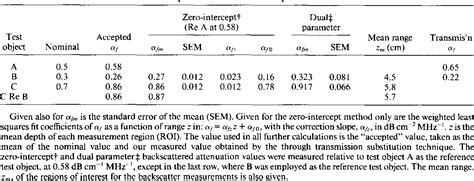 Table 1 from Ultrasound attenuation coefficient in the fetal liver as a ...