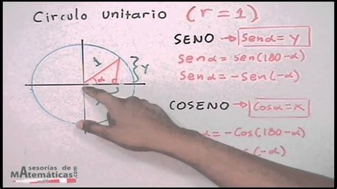 Círculo unitario │resumen en seno y coseno - YouTube