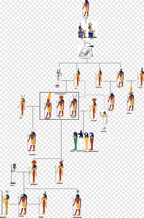 Osiris And Isis Family Tree