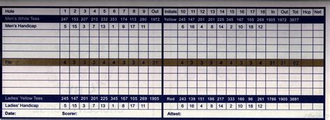 Navy Golf Course - Cruiser - Course Profile | Course Database