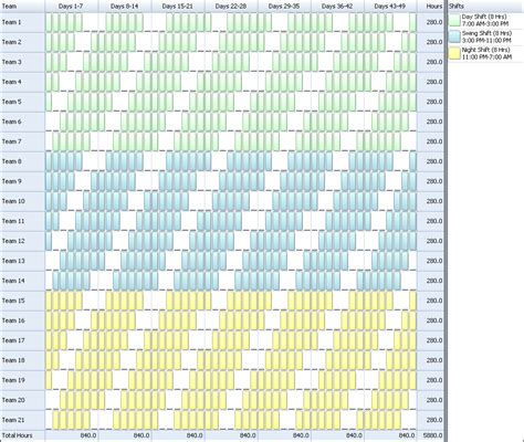 Working Out 24/7Shift Patterns In Excel - 5-3 5-4 5-3 Ten Hour Rotating Shift Schedule | 24/7 ...