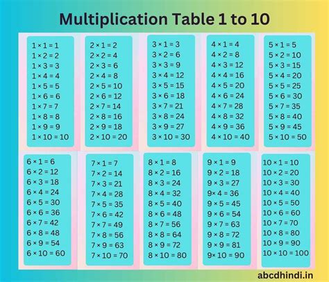 Times Table Chart Multiplication Chart, Times Table Chart,, 43% OFF