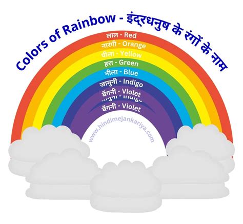 7 Colors of Rainbow in Hindi | इंद्रधनुष के सात रंगों के नाम