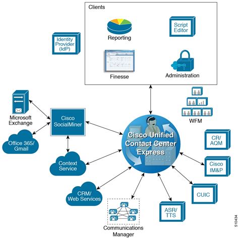 Solution Design Guide for Cisco Unified Contact Center Express, Release ...