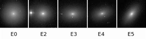 Elliptical Galaxies E0