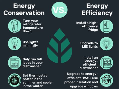 Energy Efficiency 101: Everything You Need to Know - EcoWatch