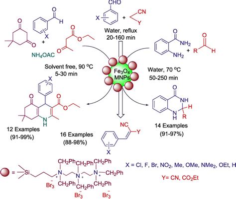 Synthesis and characterization of bromine source immobilized on ...