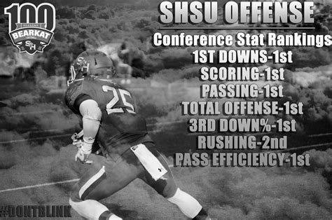 SHSU Football Twitter on Behance