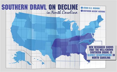 Southern drawl on the decline in N.C., research shows | The Chronicle