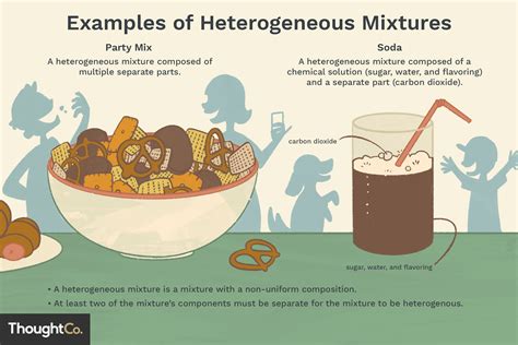 A heterogeneous mixture contains materials that remain separate in the sample. See the full ...