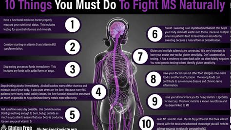 Natural Remedies for Multiple Sclerosis | Multiple sclerosis, Ms treatment, Functional medicine ...