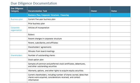 Acquisition Due Diligence Checklist Template