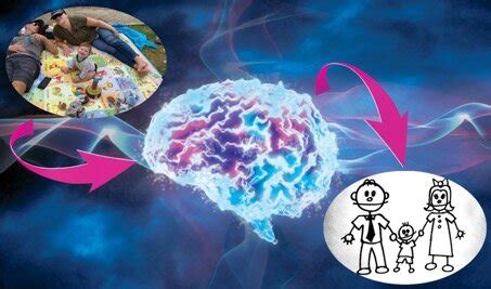 Neuromorphic computers -like the human brain -can readily derive... | Download Scientific Diagram