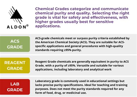 Sulfuric Acid Solution, 1000mL - 1M - The Curated Chemical Collection ...